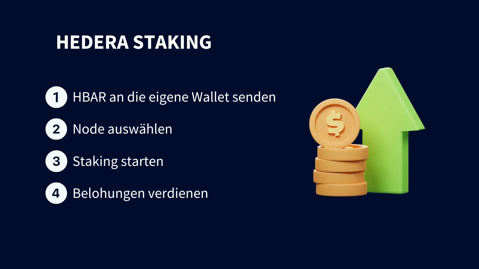 Erklärung Hedera Staking