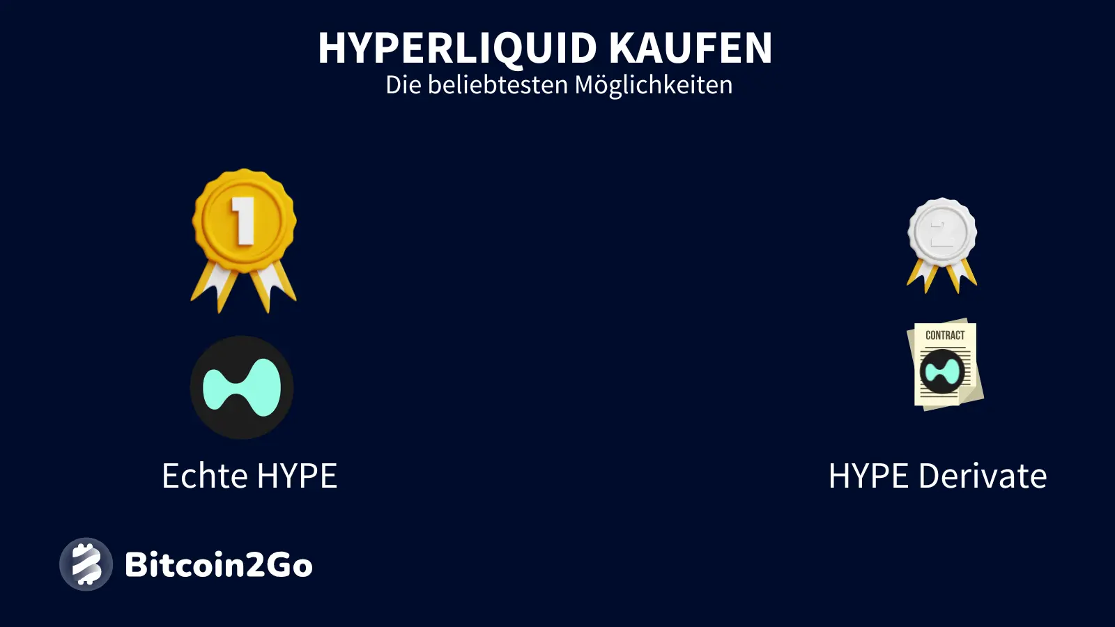 Unterschiedliche Möglichkeiten beim HYPE-Kauf