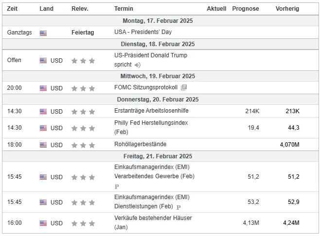 Wirtschaftsdaten im Überblick