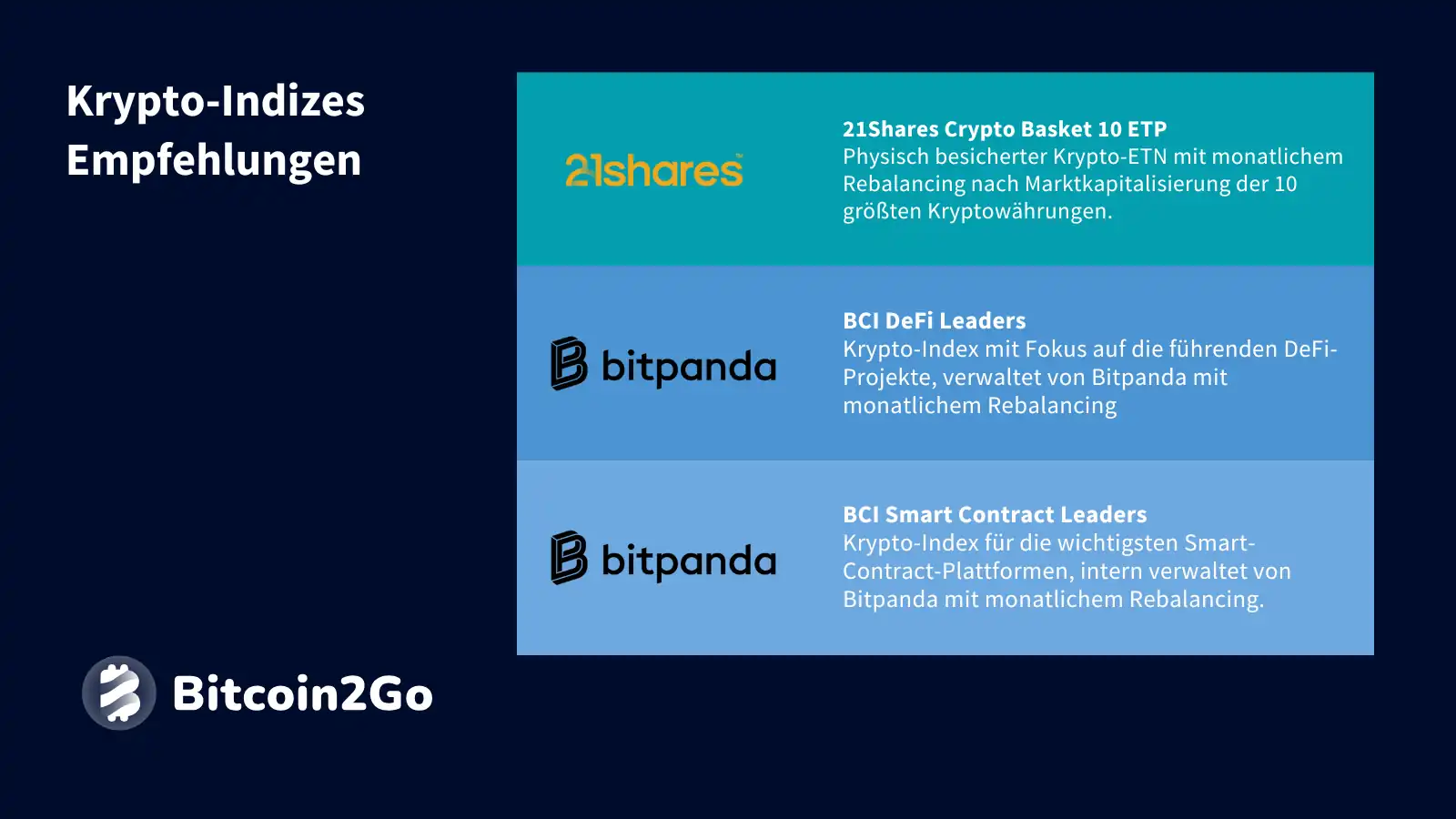 Die drei besten Krypto-Indizes in unserem Vergleich