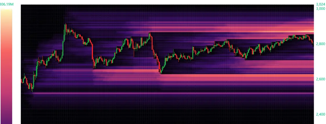 Liquidierungs-Heatmap bei ETH auf CoinAnk