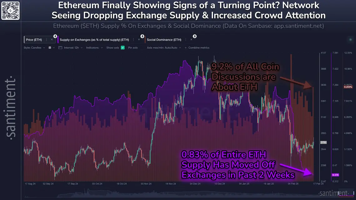 Santiment Verknappung Ethereum Versorgung Februar 2025