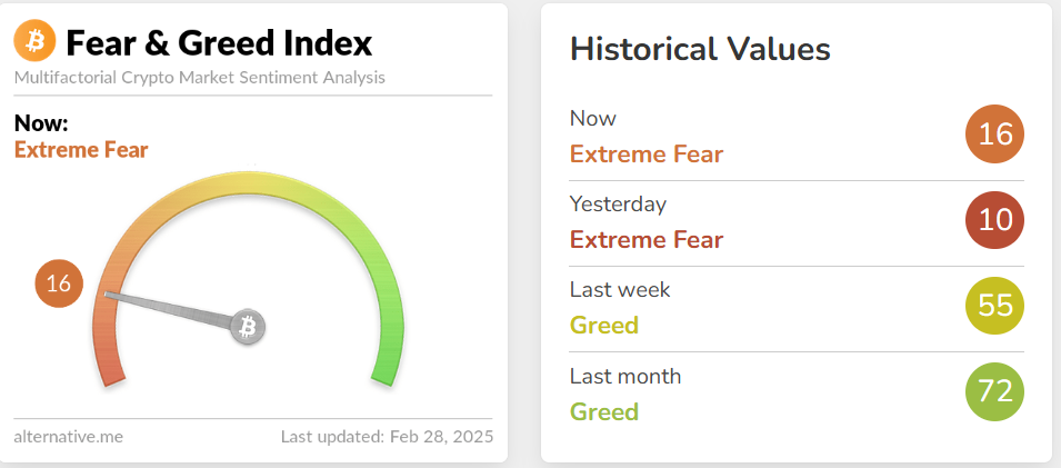 Fear & Greed Index, Quelle: https://alternative.me/crypto/fear-and-greed-index/