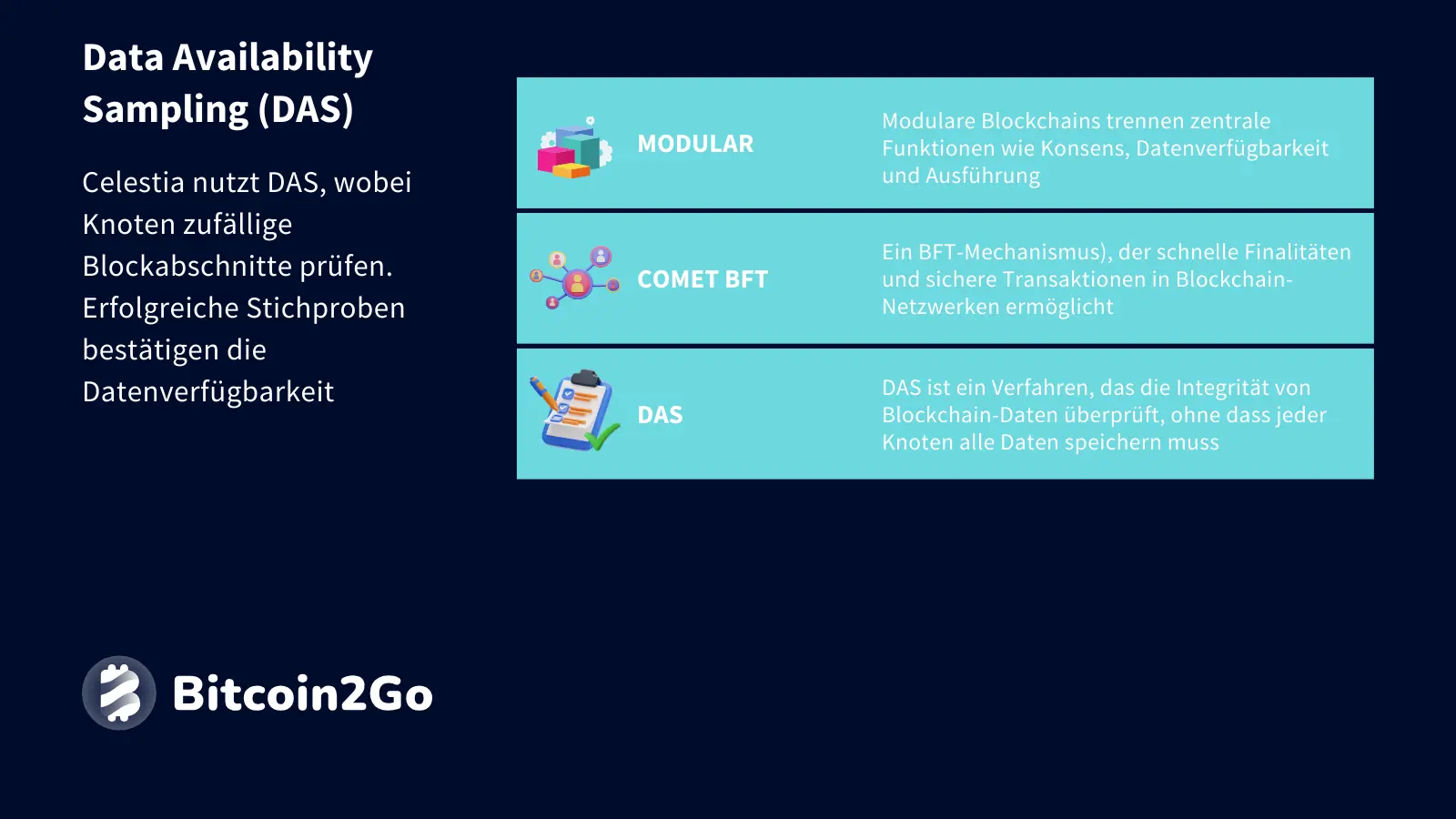 Data Availability Sampling von Celestia