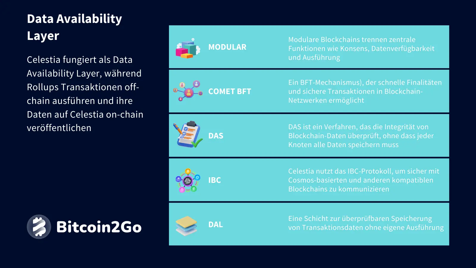 Der Data Availability Layer von Celestia