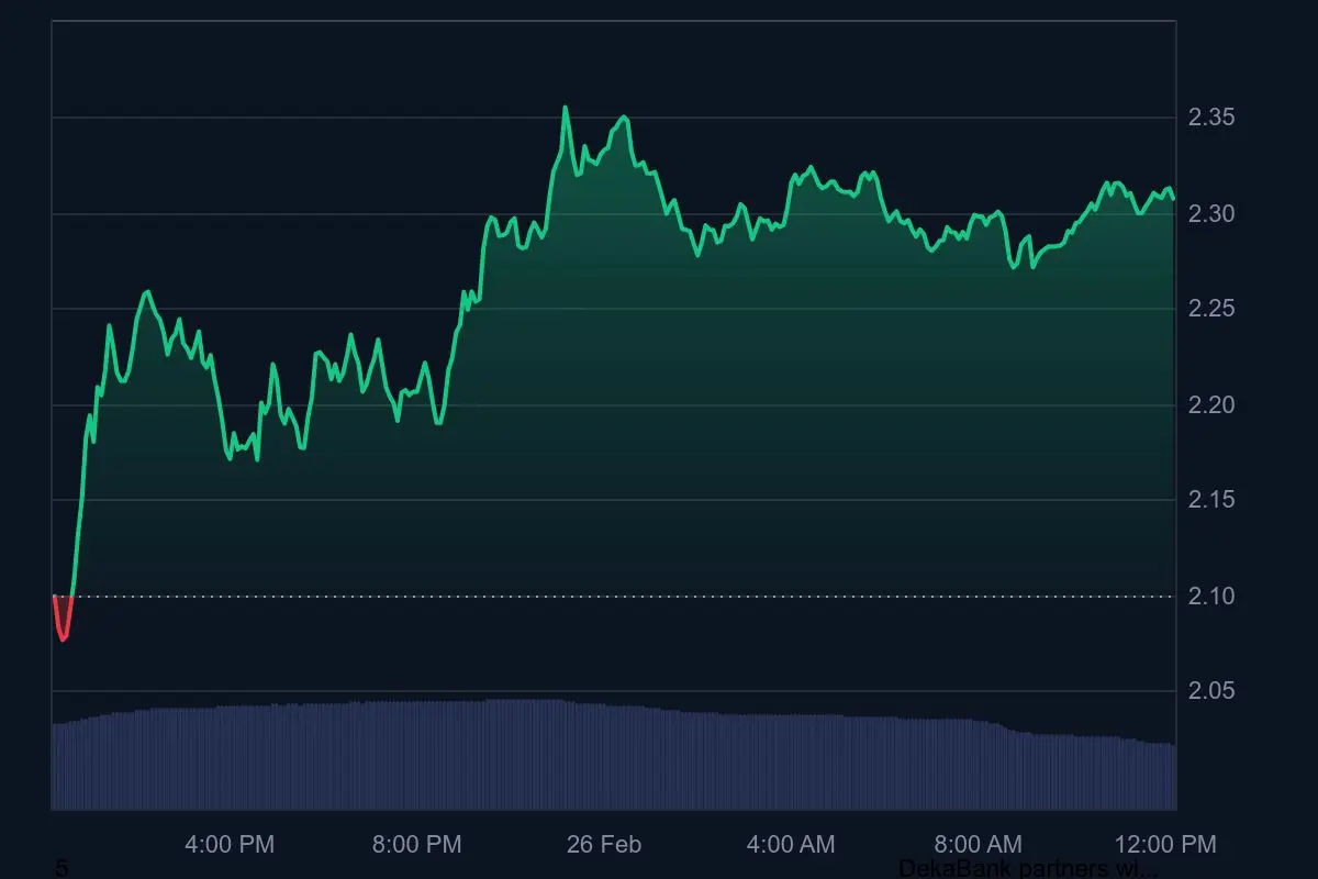 XRP Kurs Tagestrend 26. Februar 2025