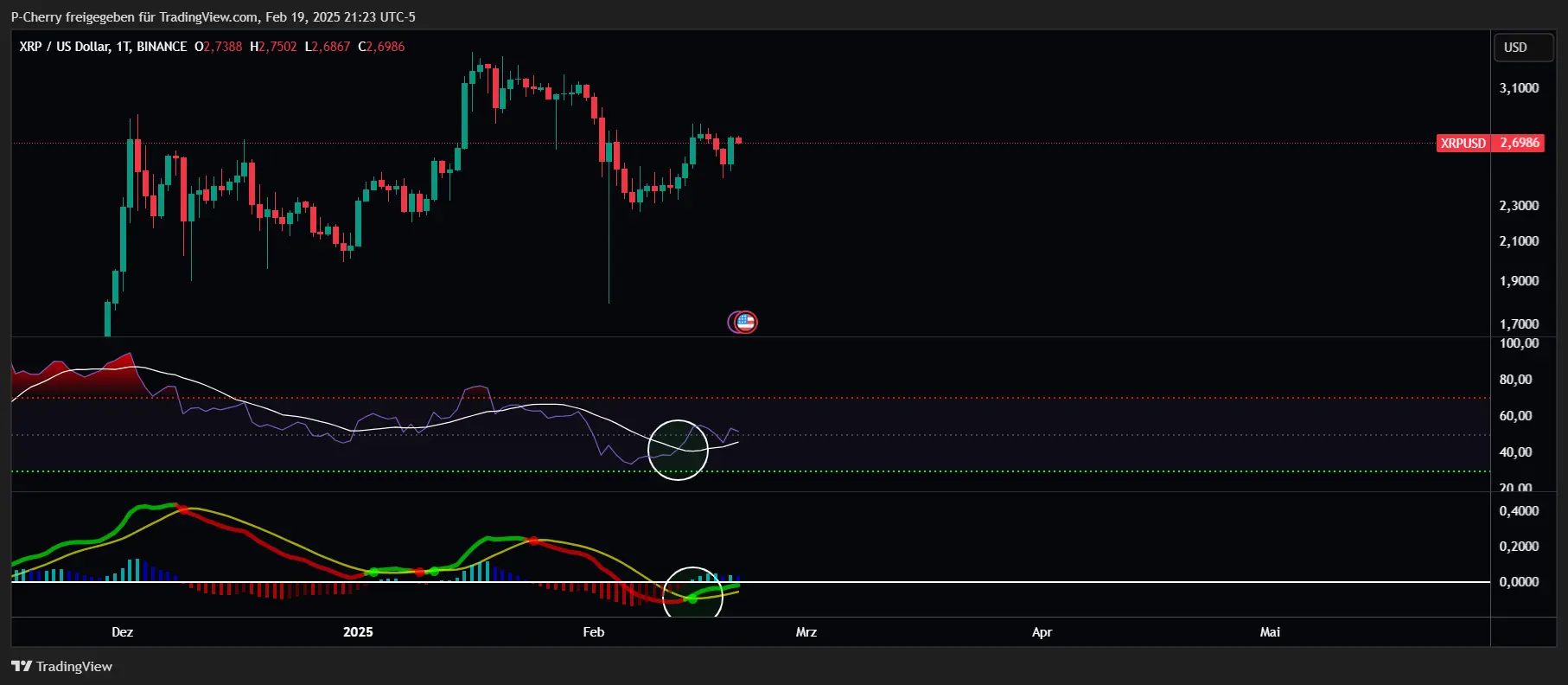 Ripple-Kurs Durchbruch durch ersten XRP ETF in Brasilien? 🇧🇷