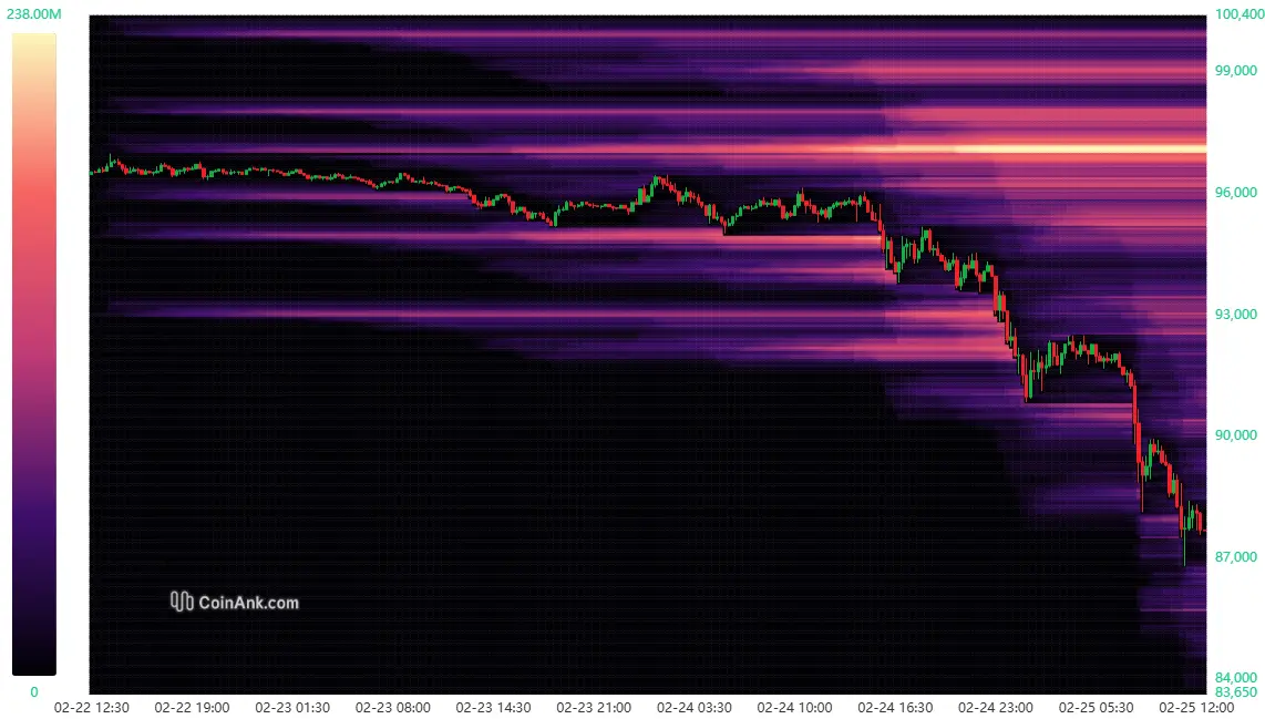 Liquidierungs-Heatmap bei Bitcoin. Quelle: CoinAnk