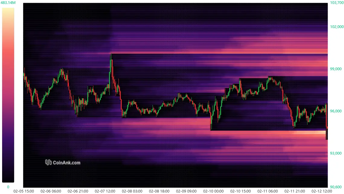 Liquidation-Heatmap bei Bitcoin. Quelle: CoinAnk