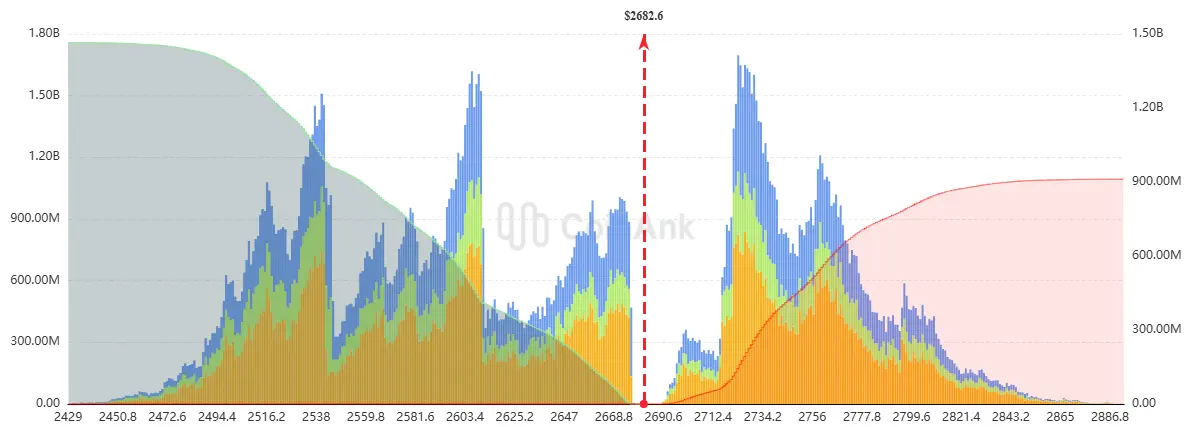 Liquidierungen bei ETH auf CoinAnk