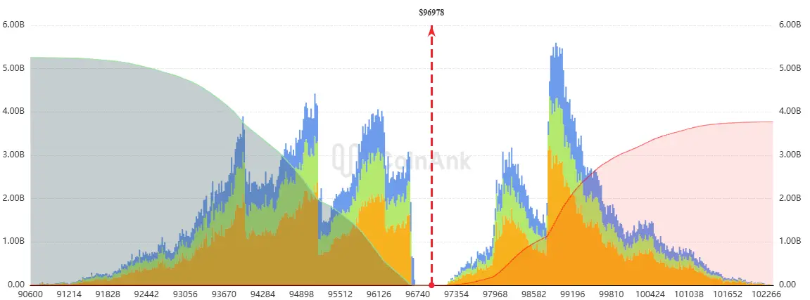 Liquidation-Heatmap bei Bitcoin. Quelle. CoinAnk