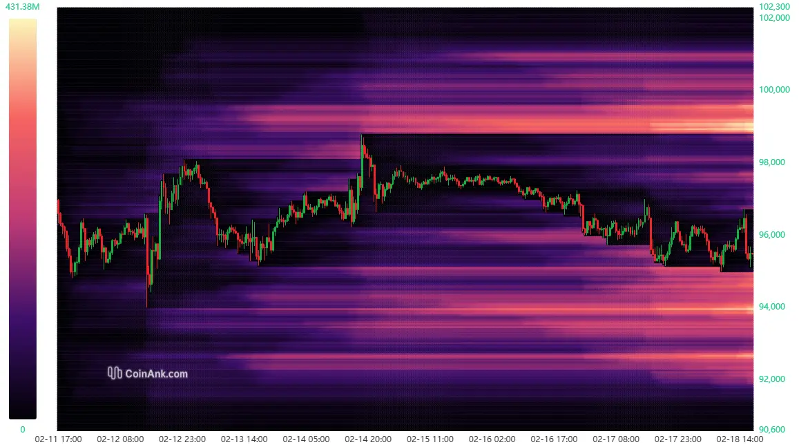 Liquidation-Heatmap bei Bitcoin. Quelle: CoinAnk