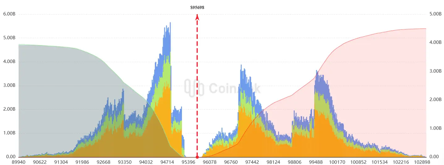 Liquidierungen bei Bitcoin auf CoinAnk