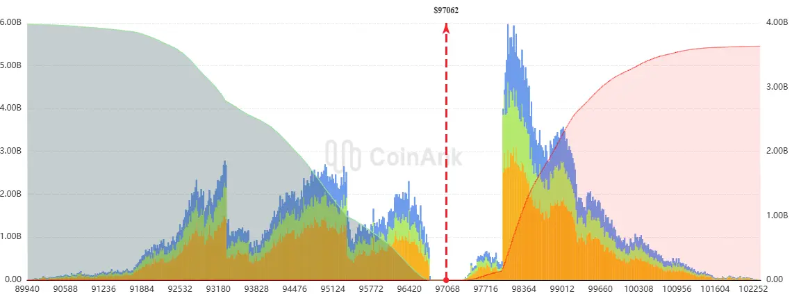 Liquidierungs-Map bei Bitcoin. Quelle: CoinAnk