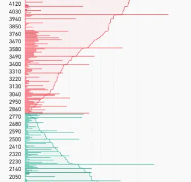 orderbuch depth bei ETH