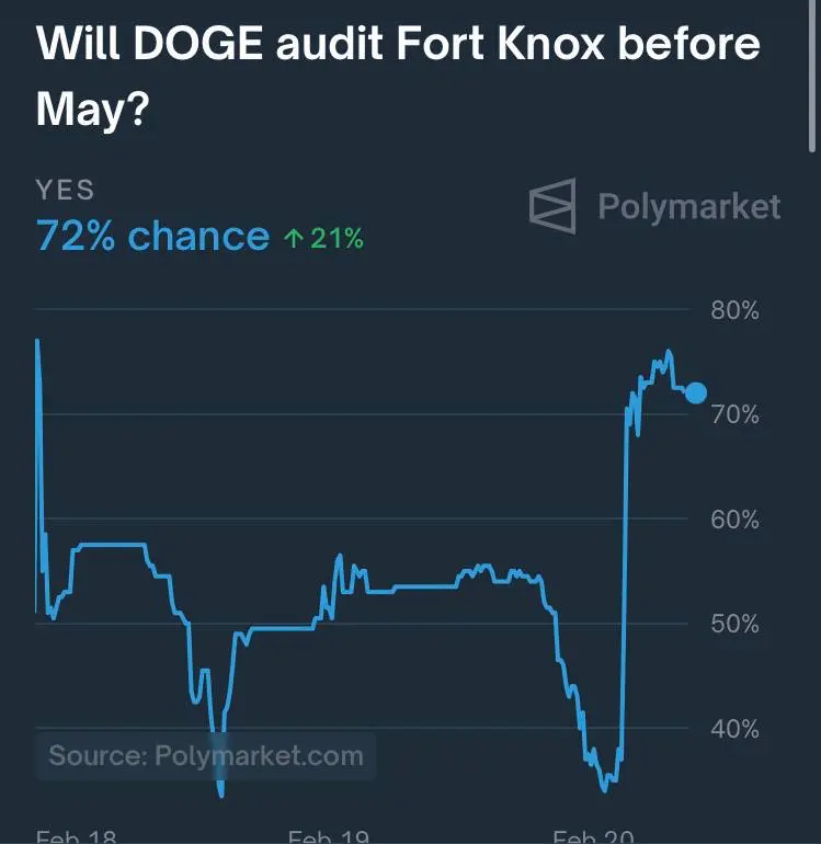 Prediction-Plattform Polymarket