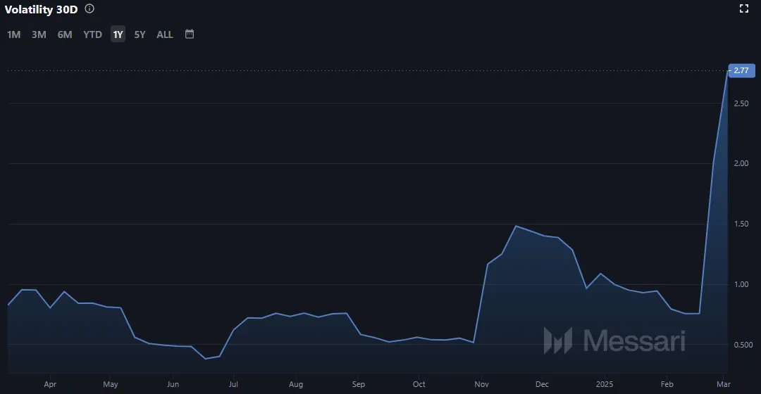 Entwicklung der Cardano (ADA) Marktvolatilität (Quelle: Messari.io)