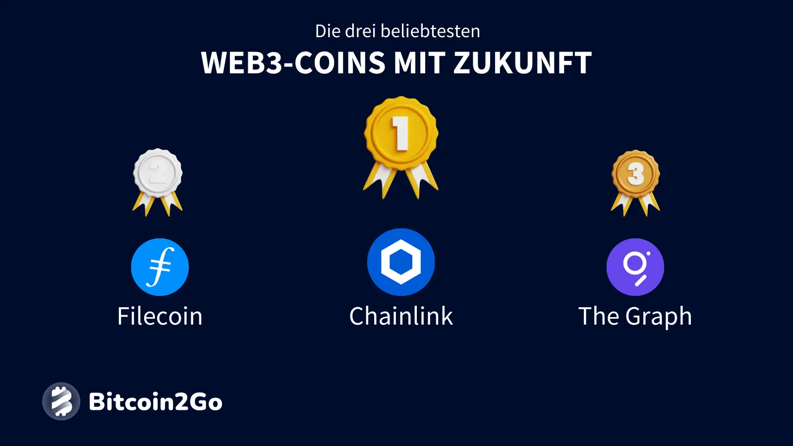 Übersicht der drei beliebtesten Web3-Coins: Chainlink, Filecoin und The Graph.