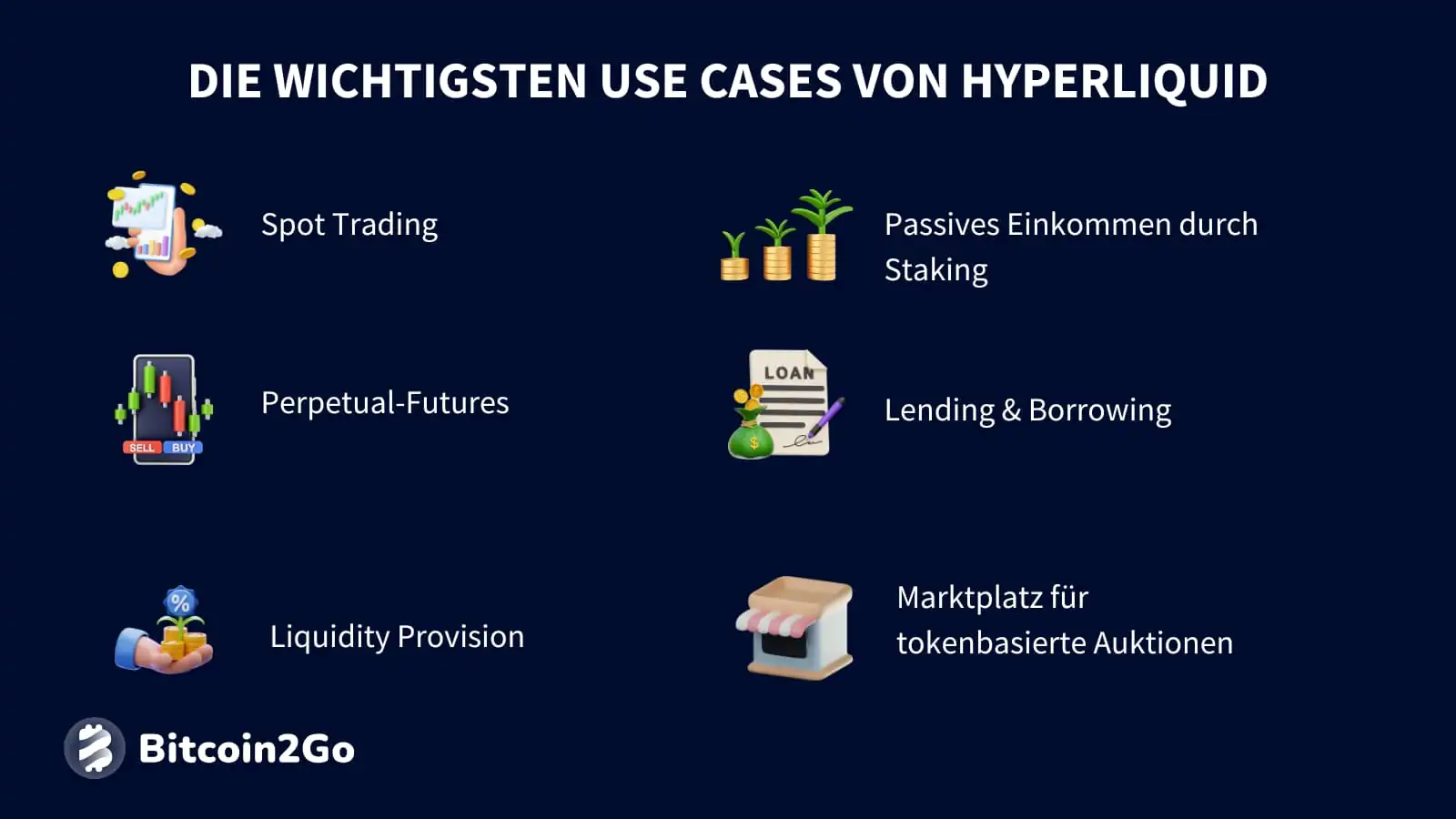 Die wichtigsten Anwendungsfälle von Hyperliquid (HYPE)