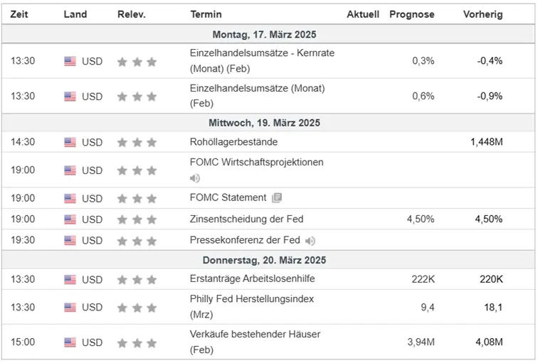 Wirtschaftsdaten im Überblick