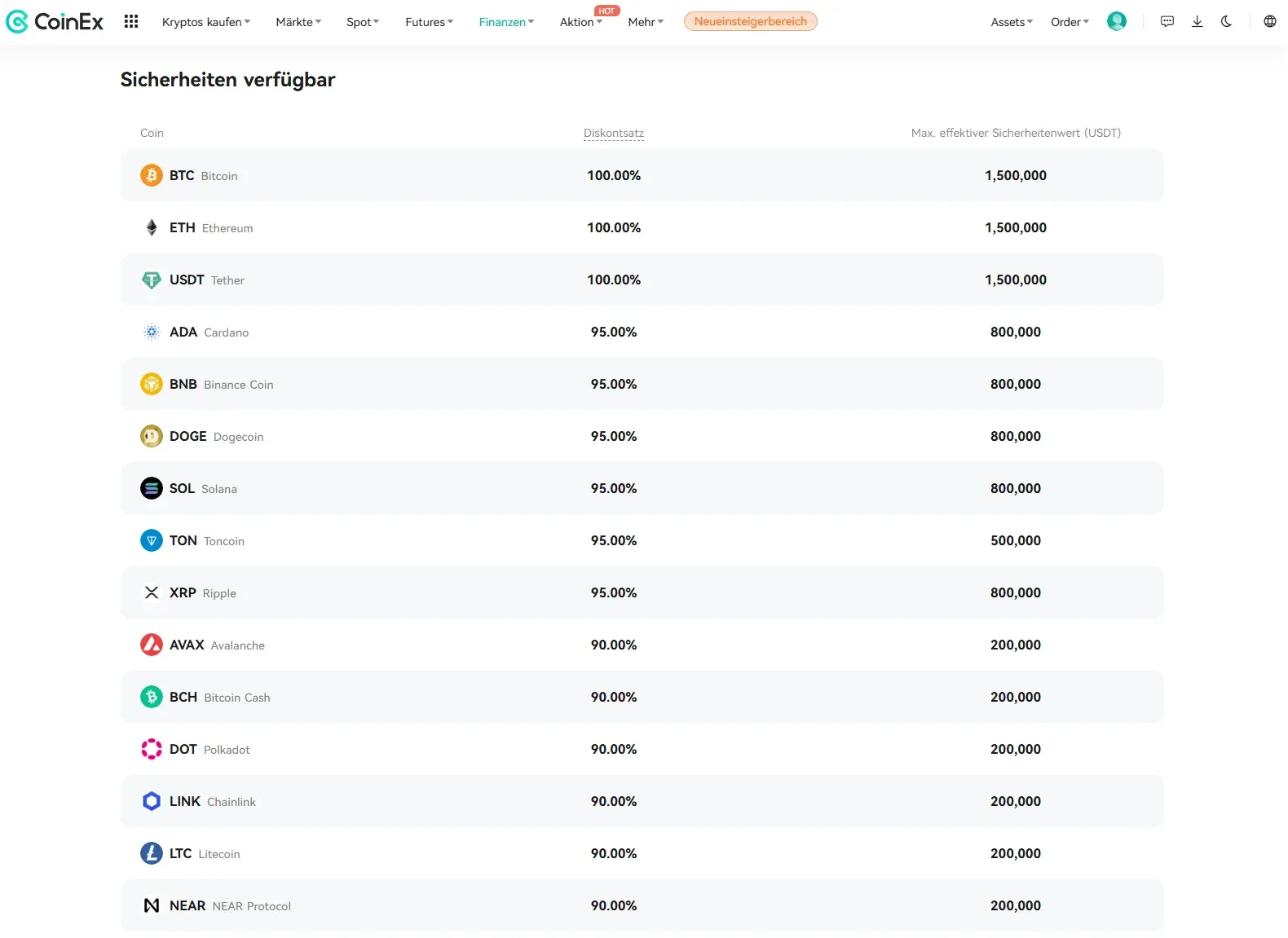Krypto-Kredit bei CoinEx aufnehmen - Anbieter im Test