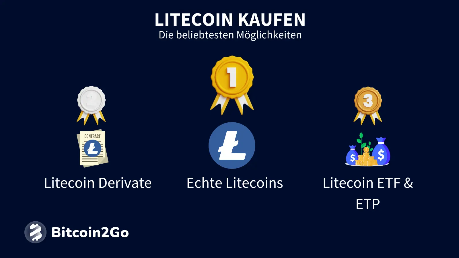 Derivate, Echte LTC oder ein Litecoin ETF? Diese Möglichkeiten hast du beim Kauf