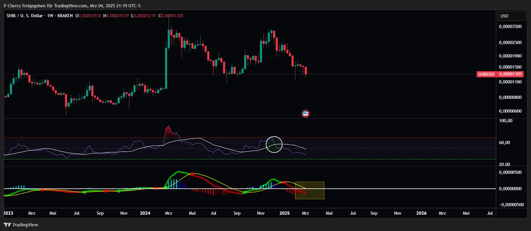 SHIB, RSI und MACD, Wochenchart, Quelle: Tradingview