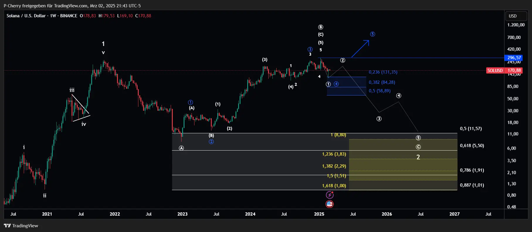 Solana, Elliott Wellen, Wochenchart, Quelle: Tradingview