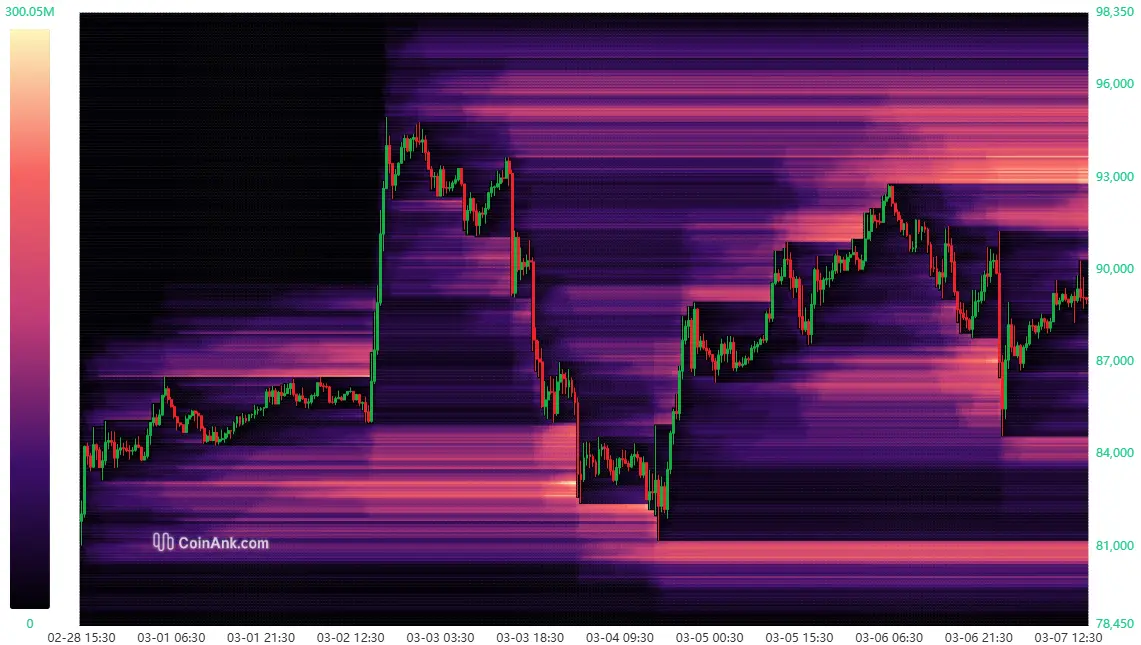 Liquidation Heatmap bei Bitcoin