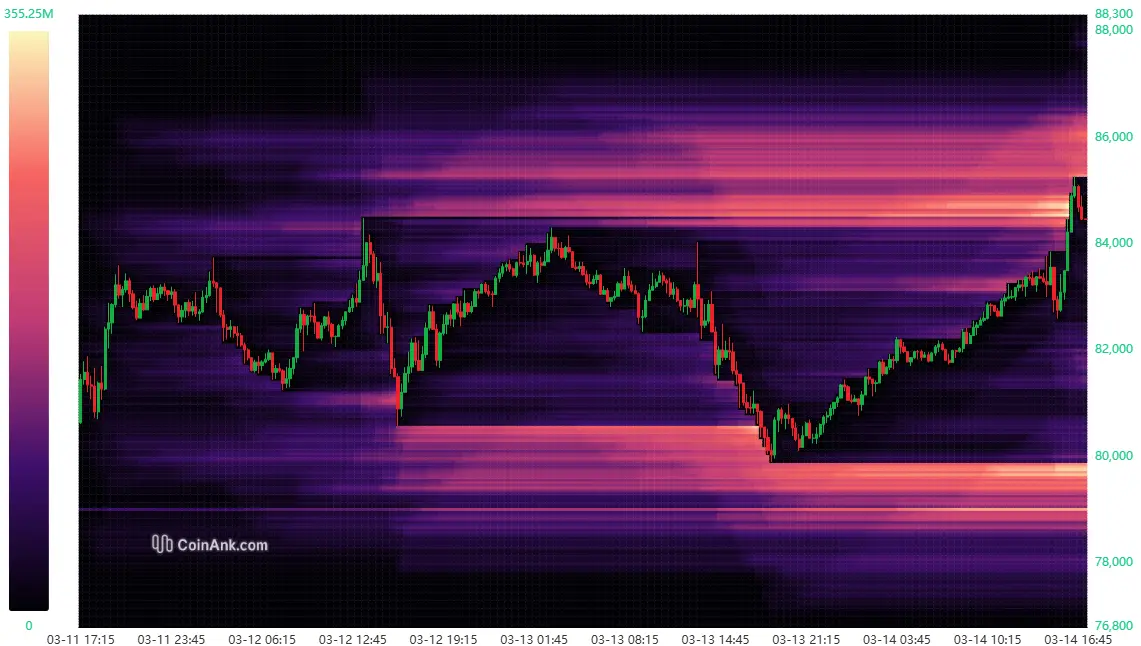 Liquidation-Heatmap bei Bitcoin