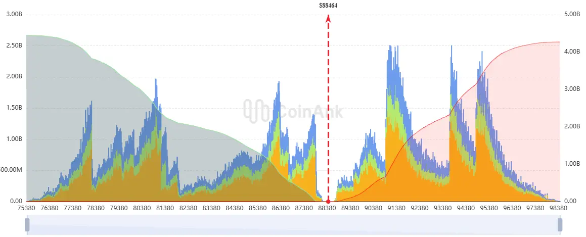 Liquidations-Heatmap bei Bitcoin. Quelle: CoinAnk