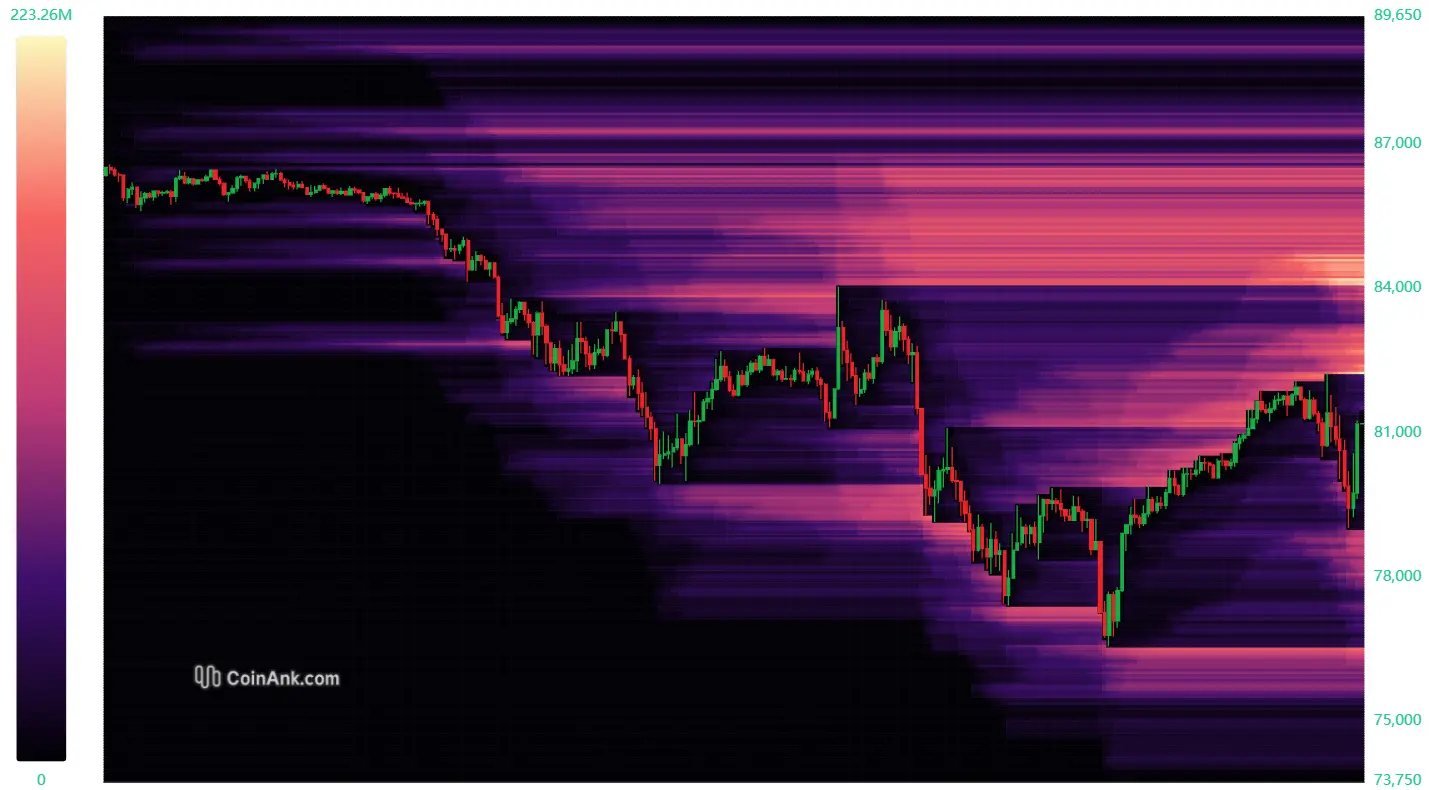 Liquidierungen bei Bitcoin. Quelle: CoinAnk