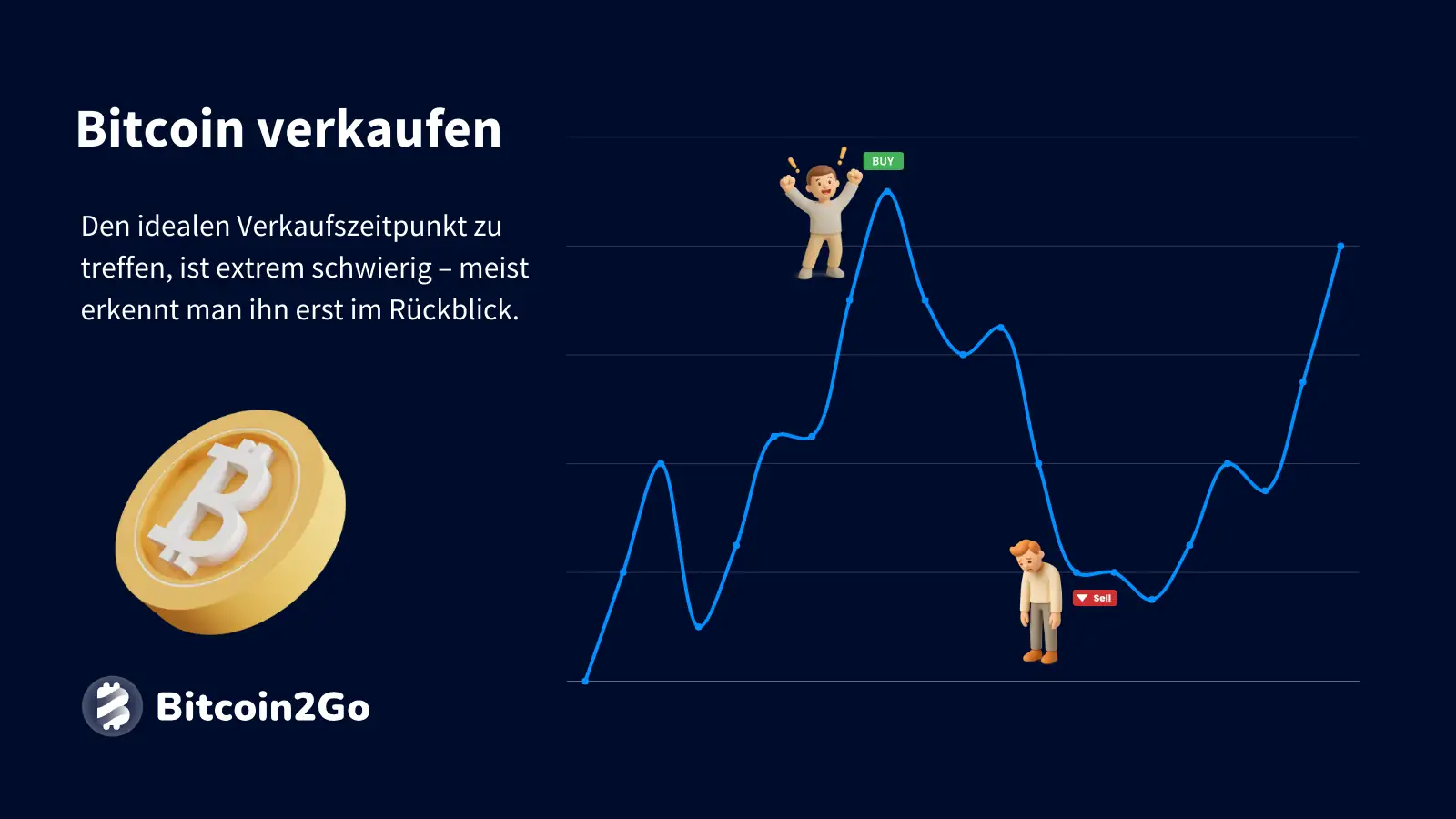 Bitcoin verkaufen: Darstellung