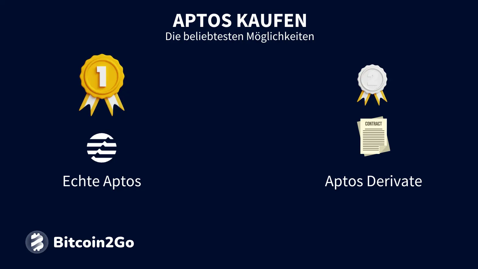 Wie Aptos Coin kaufen? - Diese Möglichkeiten gibt es