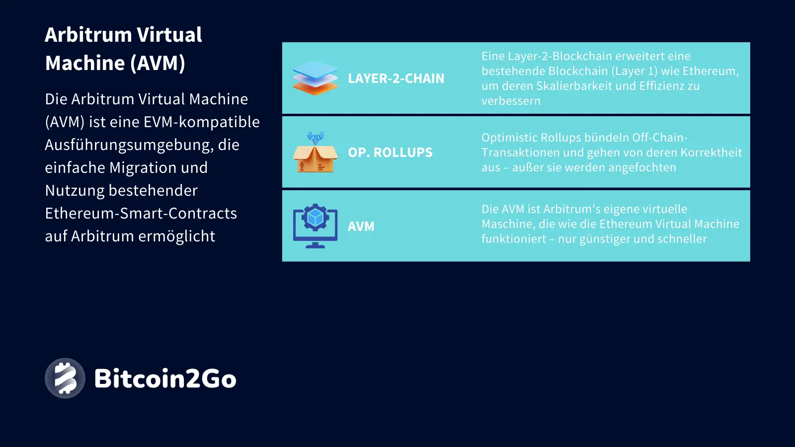 Erklärung Arbitrum Virtual Machine (AVM) bei Arbitrum