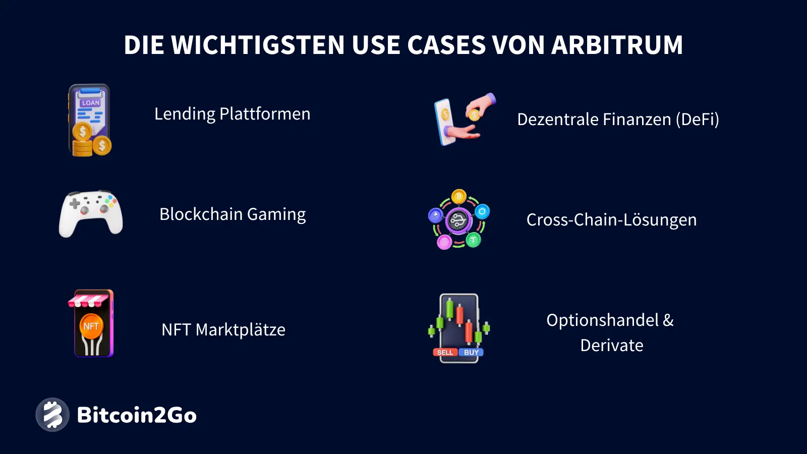 Die wichtigsten Anwendungsfälle von Arbitrum (ARB)