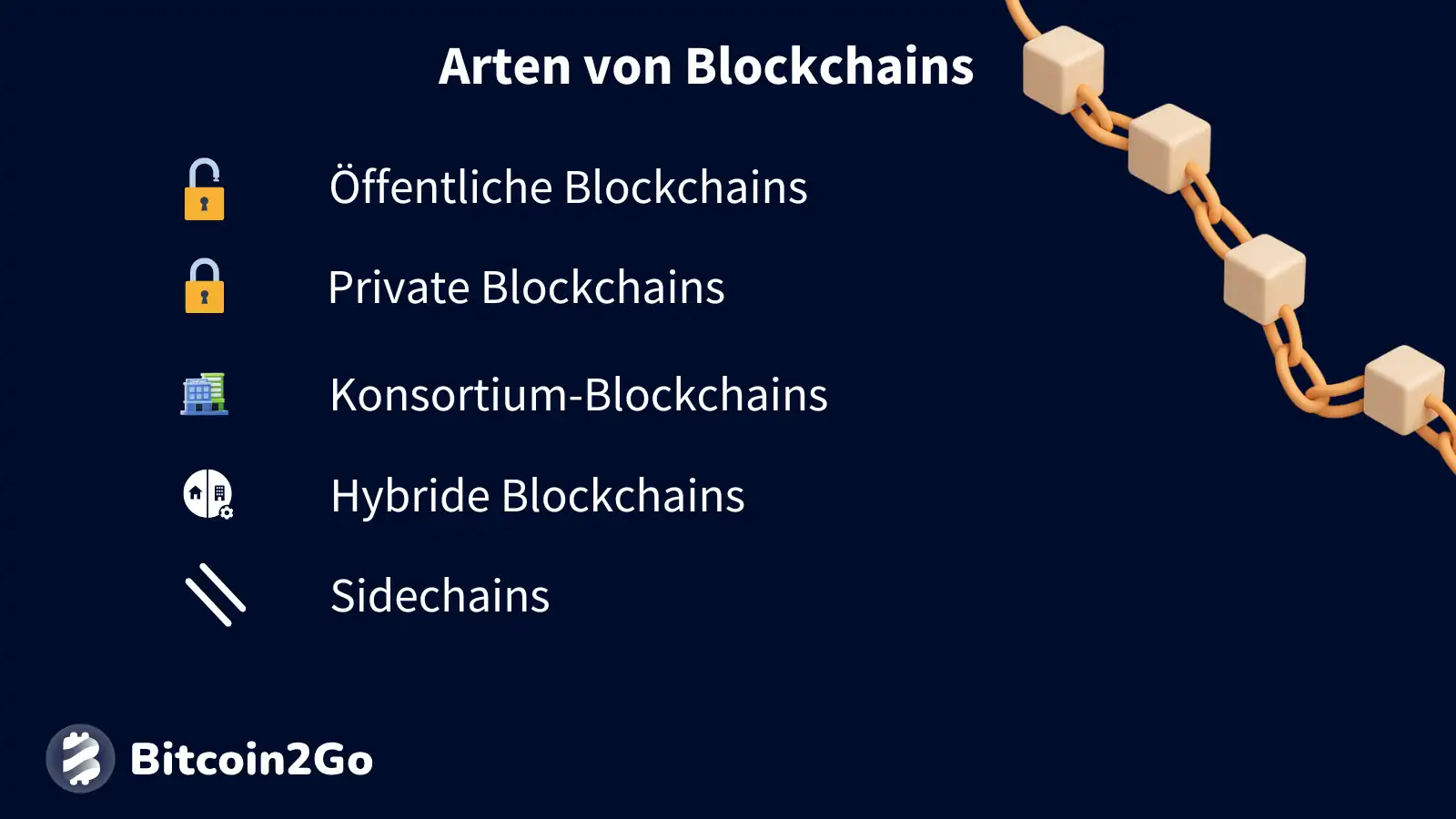 Darstellung der Arten von Blockchains