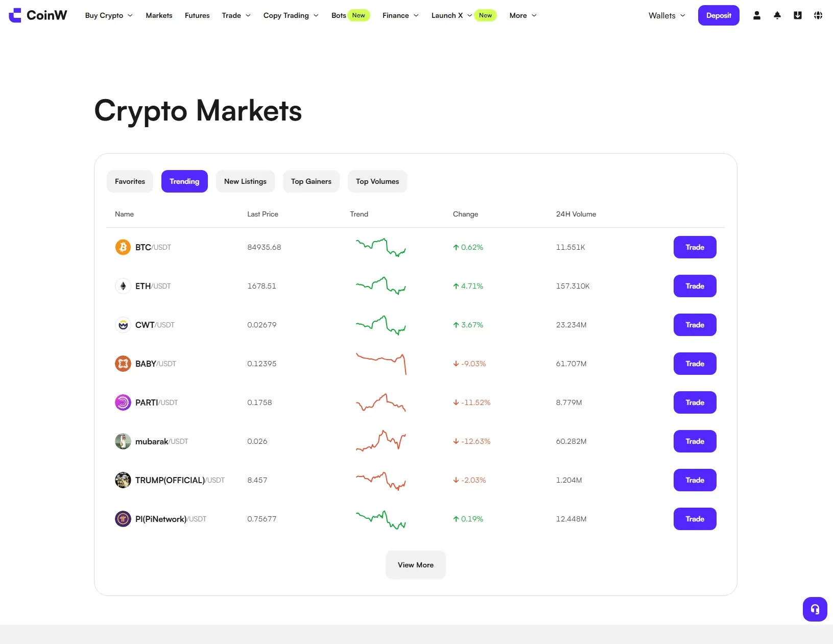 Benutzerfreundlichkeit von CoinW im Test