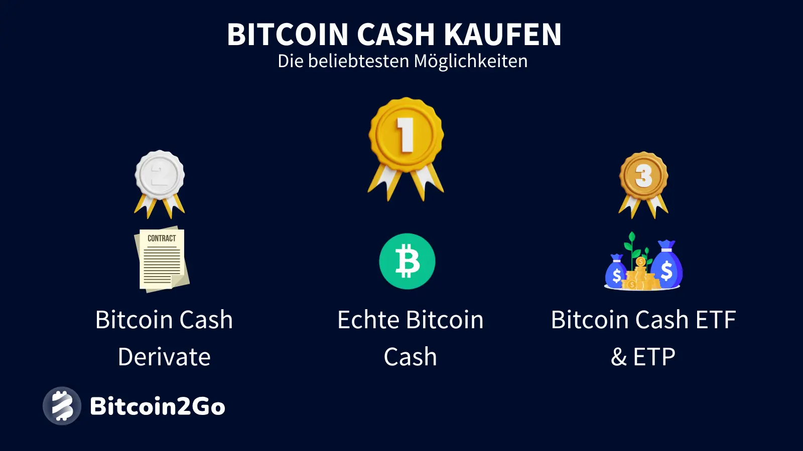 Wie in Bitcoin Cash investieren? Möglichkeiten beim Krypto-Kauf
