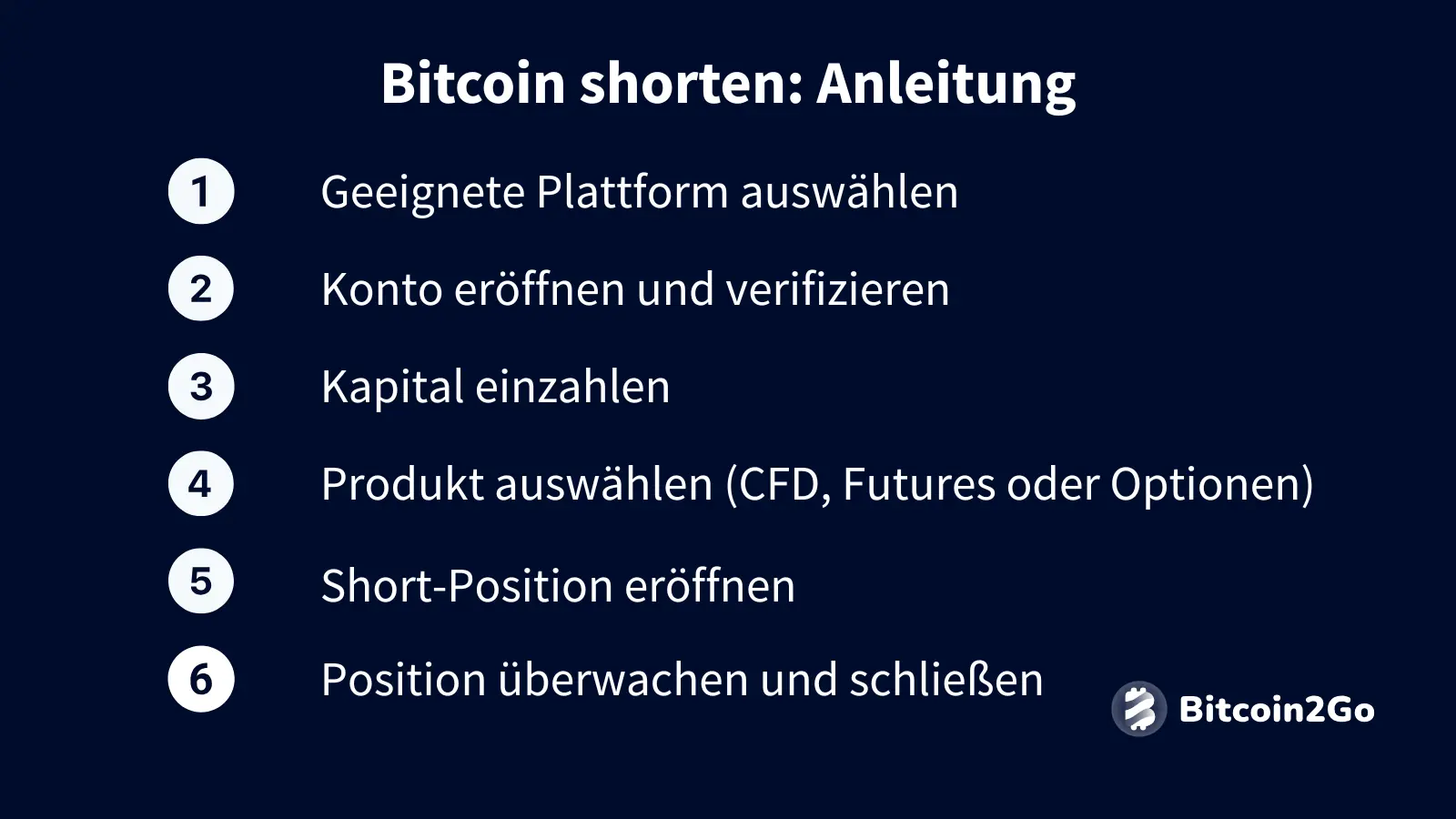 Liste mit 6 Schritten zur Bitcoin-Short-Position-Eröffnung