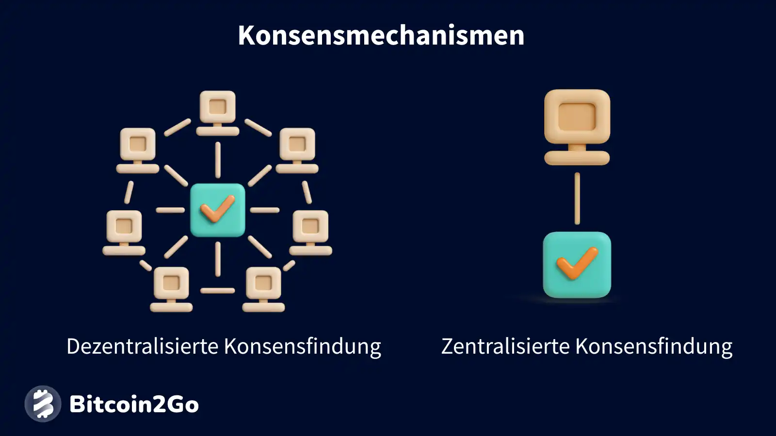 Darstellung Konsensmechanismus