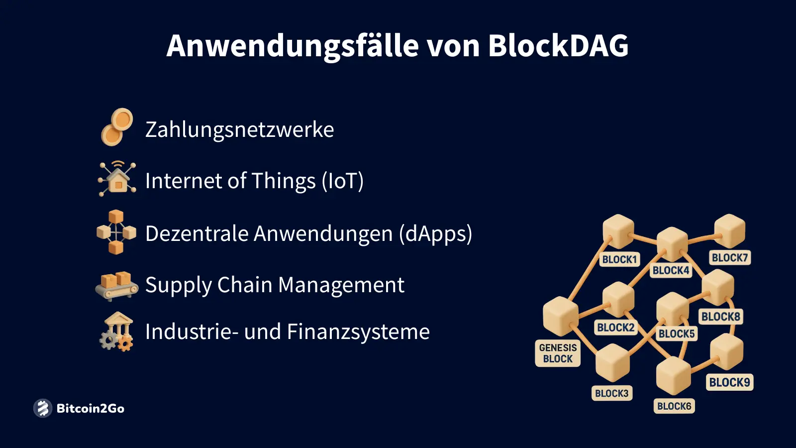 Einsatzmöglichkeiten von BlockDAG in verschiedenen Bereichen.