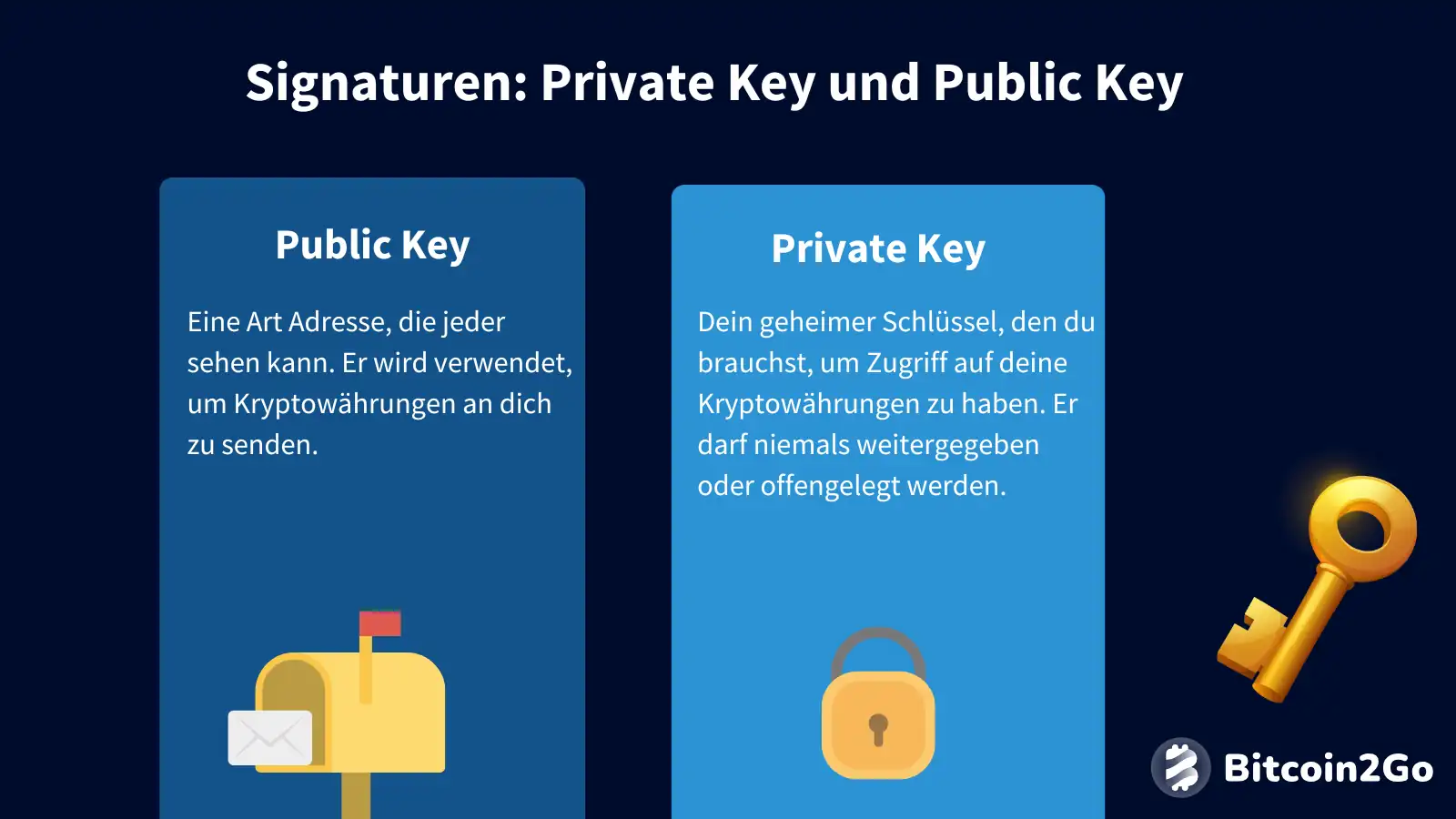 Digitale Signaturen: Erklärung von Private Keys und Public Keys