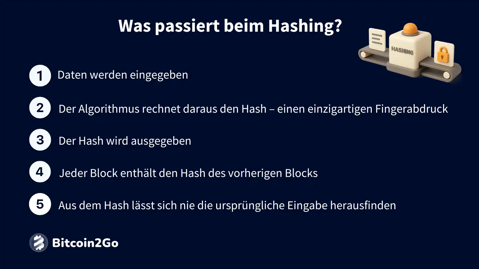 Erklärung Hashing