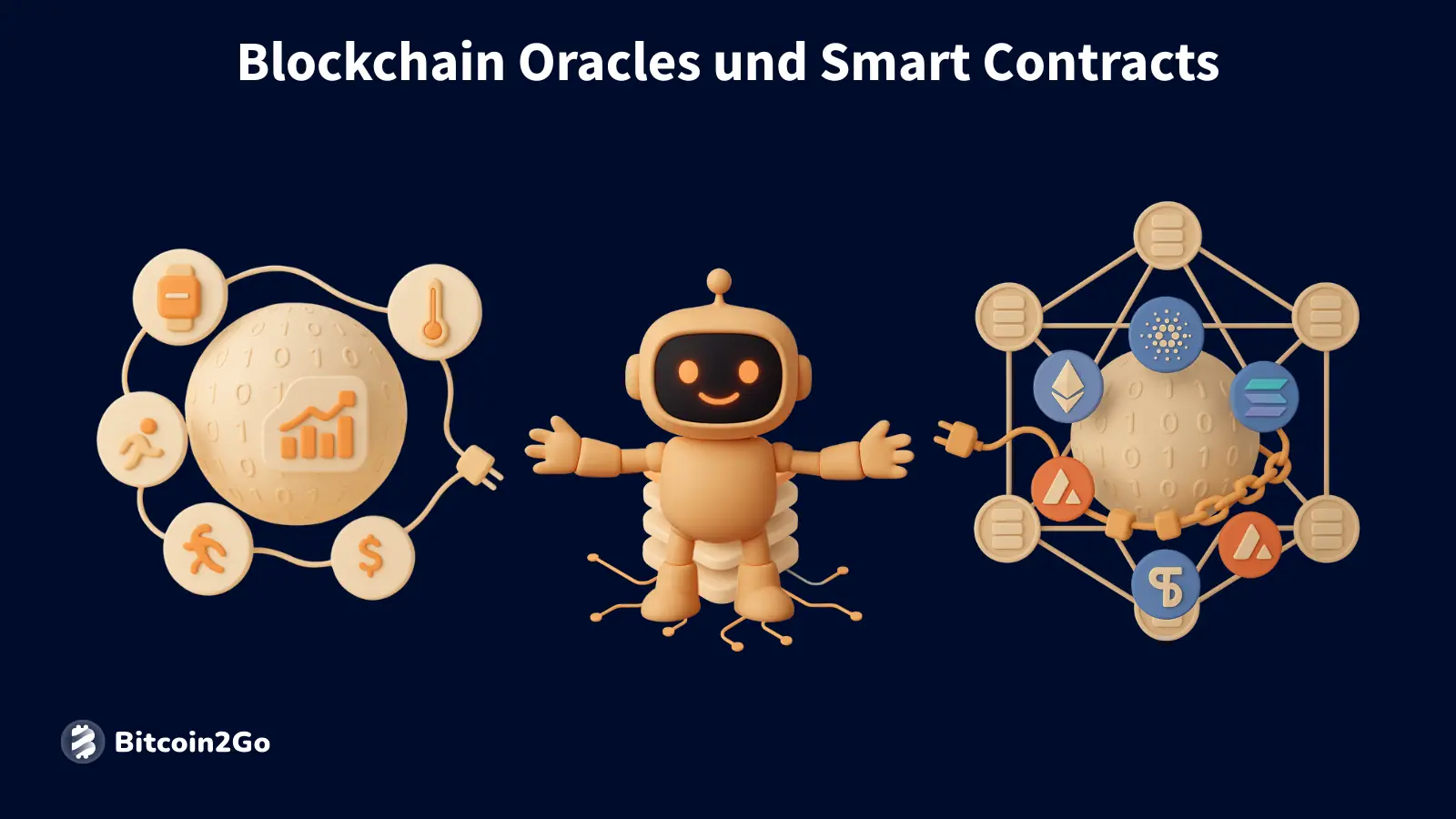 Grafik zu Blockchain Oracles und Smart Contracts.