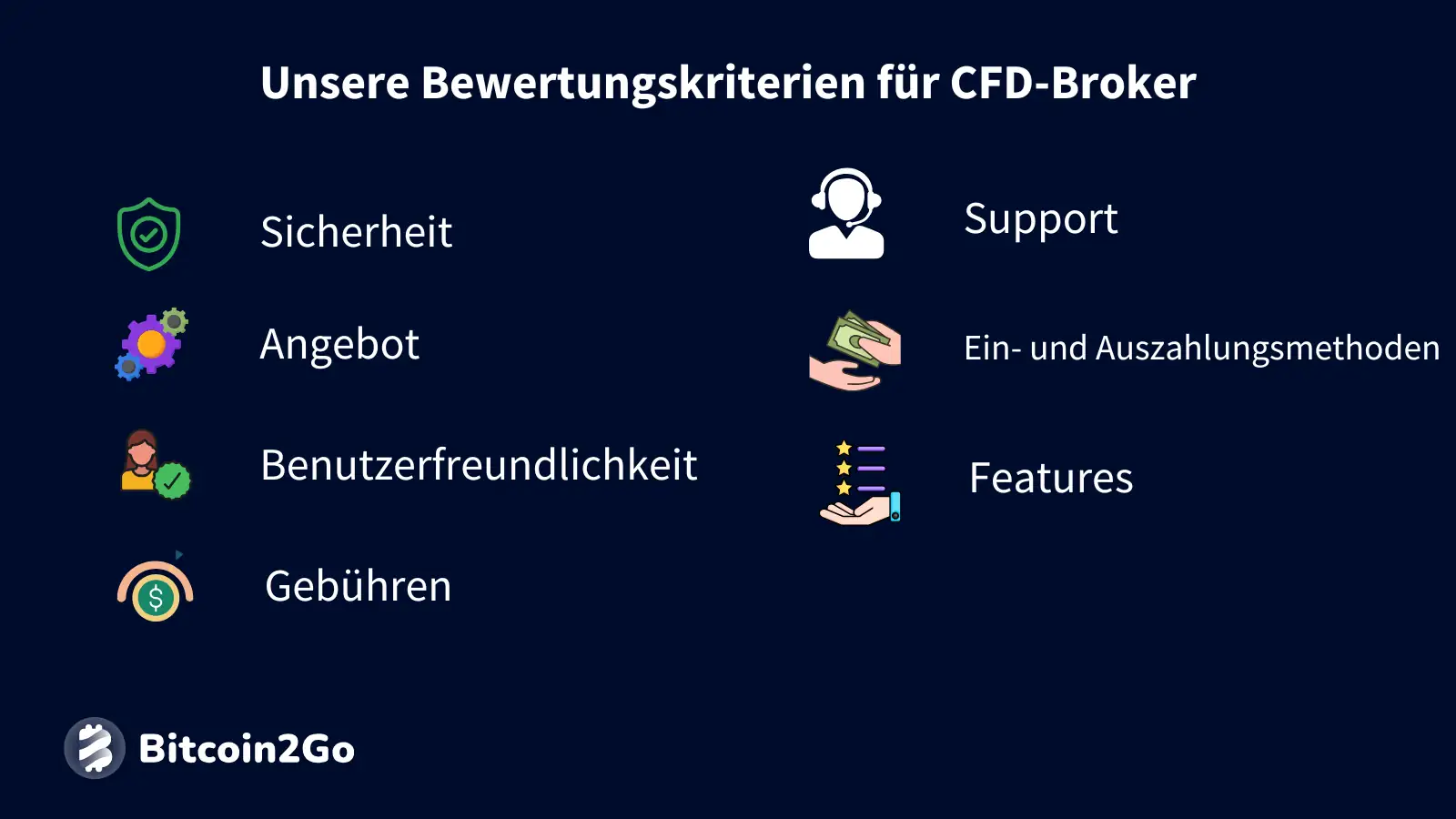 Unsere Bewertungskriterien für CFD-Broker