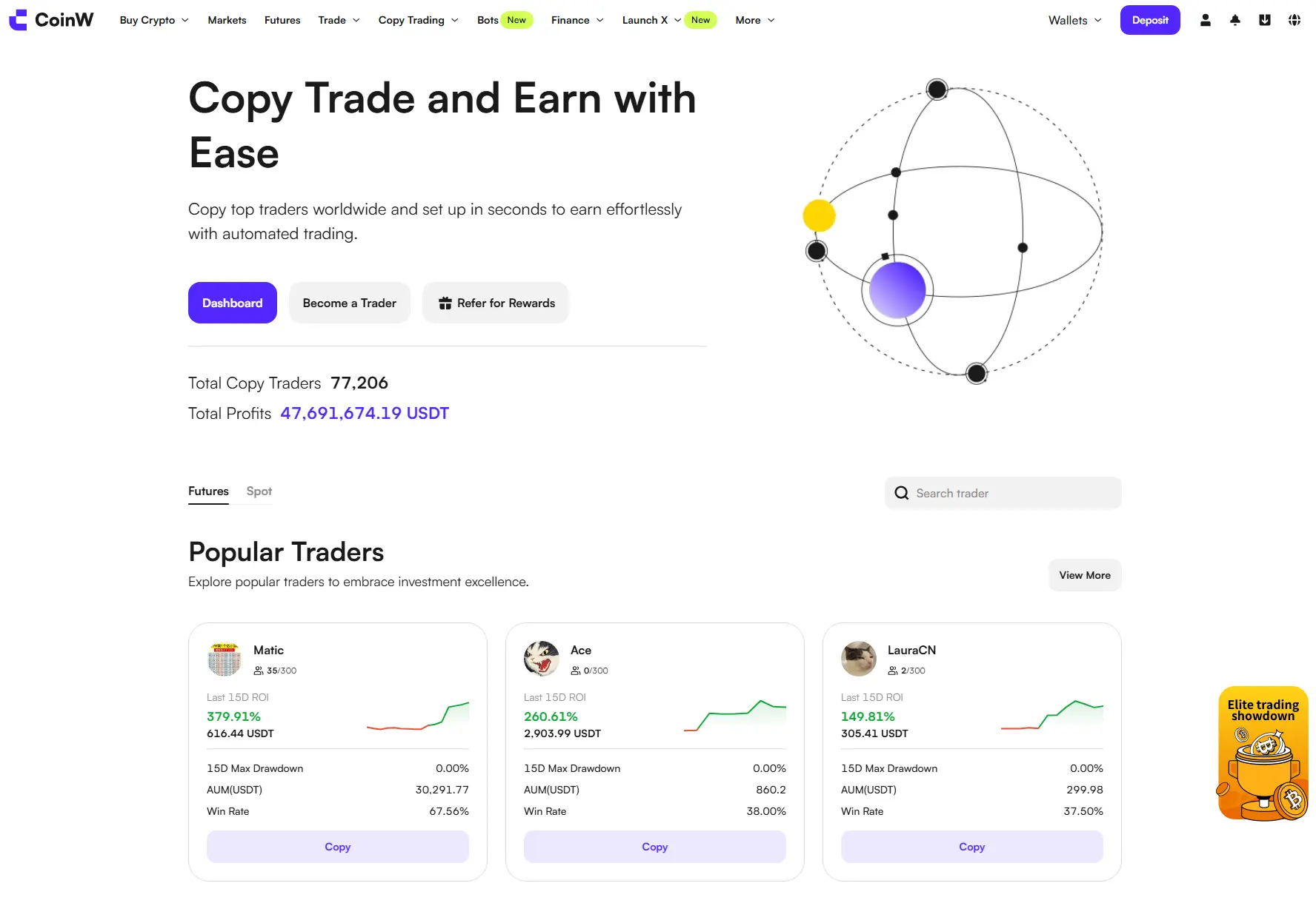 Copy Trading bei CoinW im Test