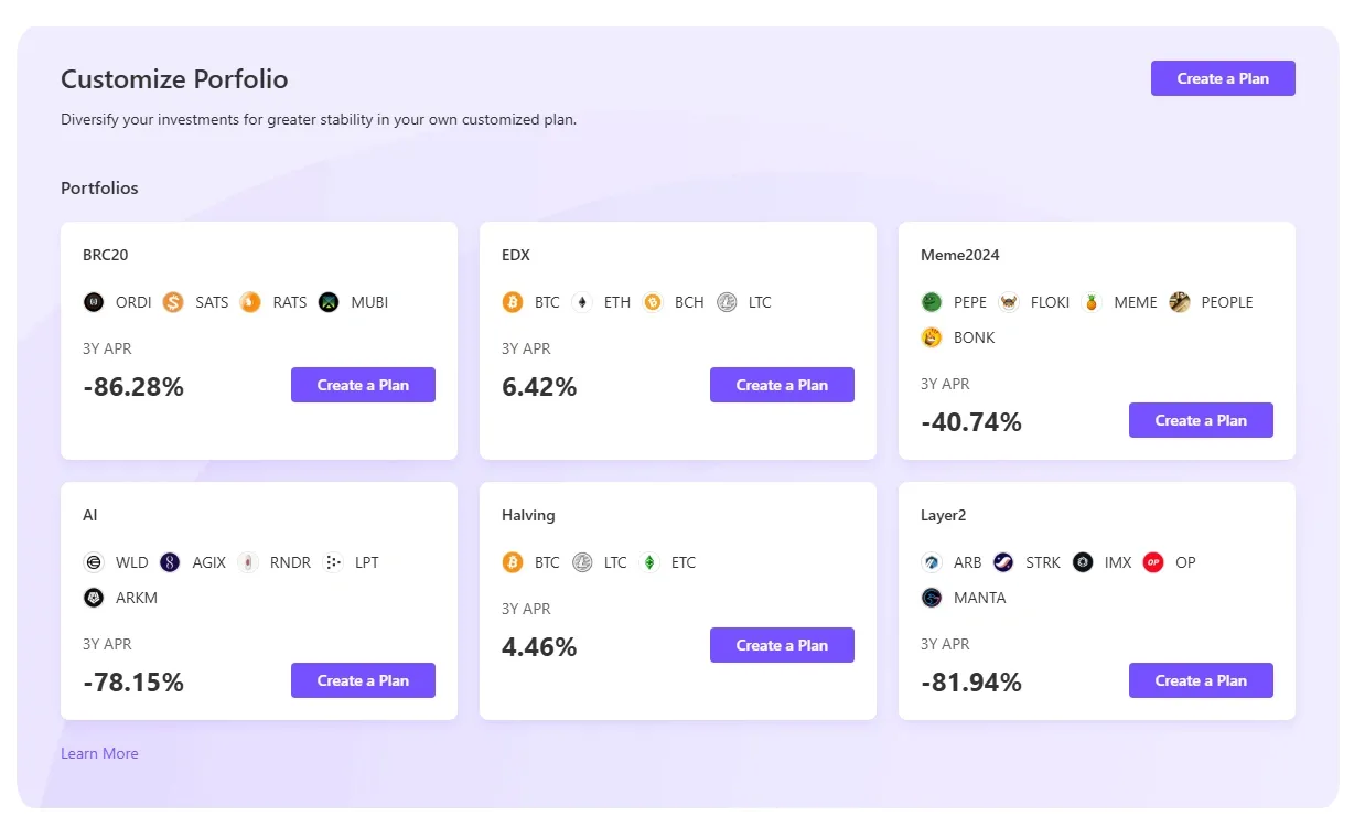 Sparplan Funktion von CoinW im Test