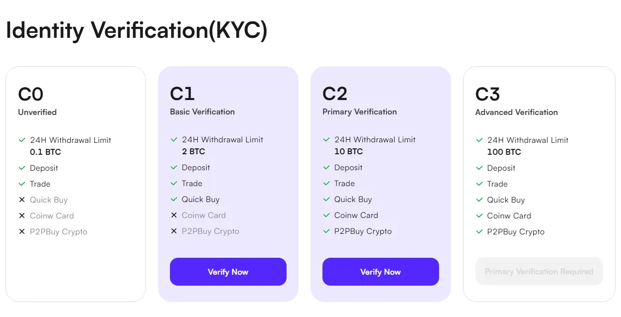kYC Plattform CoinW im Test - Diese Möglichkeiten hast du ohne Verifizierung
