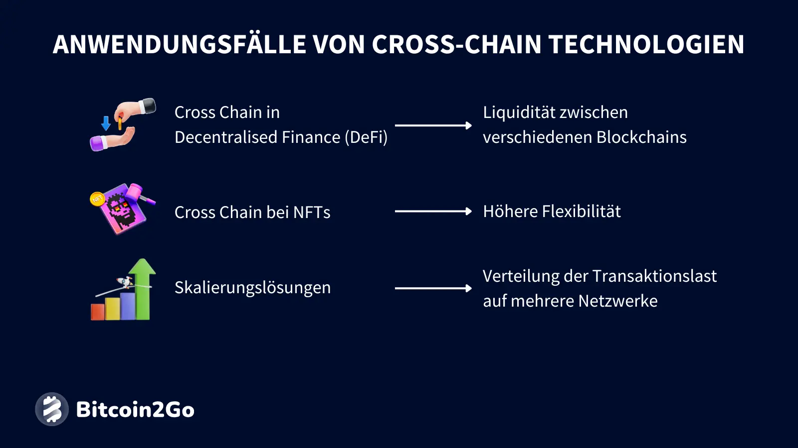 Die wichtigsten Anwendungsfälle von Cross-Chain Technologien